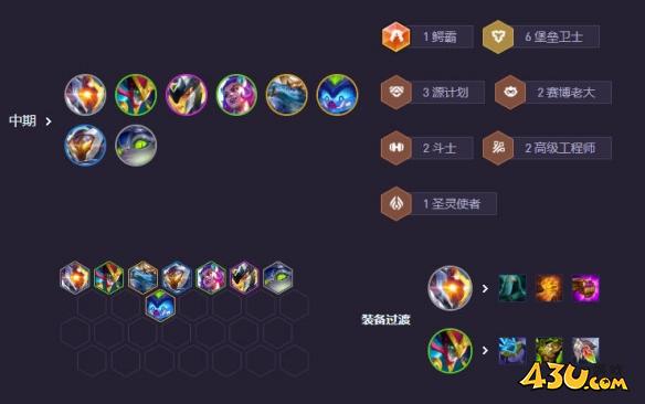 金铲铲s14英雄专属强化阵容大全