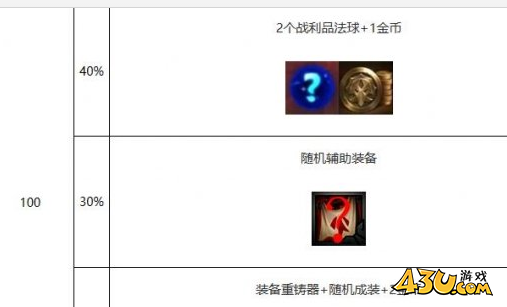金铲铲s10心之钢层数奖励汇总