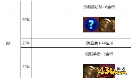 金铲铲s10心之钢层数奖励汇总