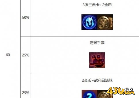金铲铲s10心之钢层数奖励汇总