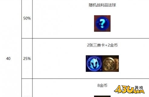 金铲铲s10心之钢层数奖励汇总