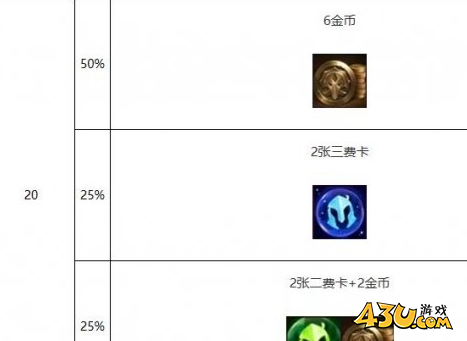 金铲铲s10心之钢层数奖励汇总