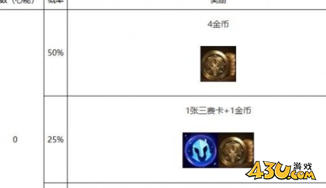 金铲铲s10心之钢层数奖励汇总