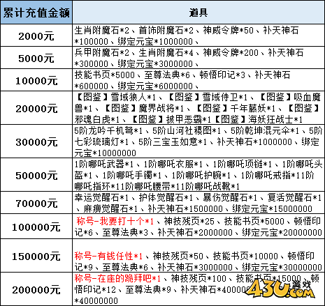 43u《逆神》线下累充返利活动