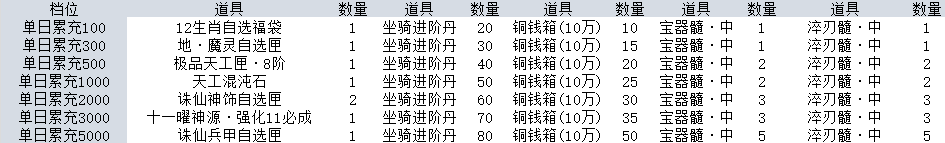 43u《海狼》线下返利活动