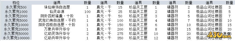 43u《海狼》线下返利活动