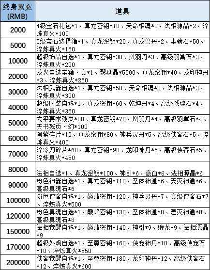 43u《玄影》线下累充返利活动