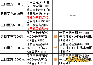 43u《三国群雄传》5月21日-25日限时线下活动公告