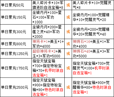 43u《三国群雄传》5月21日-25日限时线下活动公告