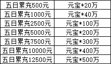 43u《三国群雄传》5月21日-25日限时线下活动公告