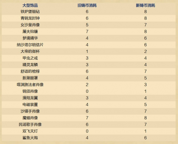 炉石传说32.2.3在线修正补丁内容一览