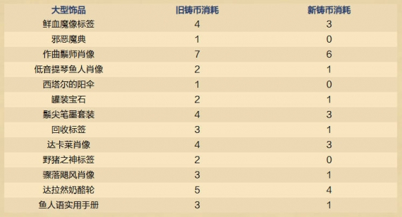 炉石传说32.2.3在线修正补丁内容一览