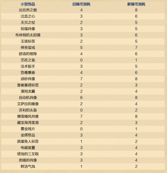 炉石传说32.2.3在线修正补丁内容一览