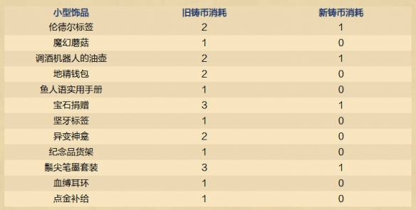 炉石传说32.2.3在线修正补丁内容一览