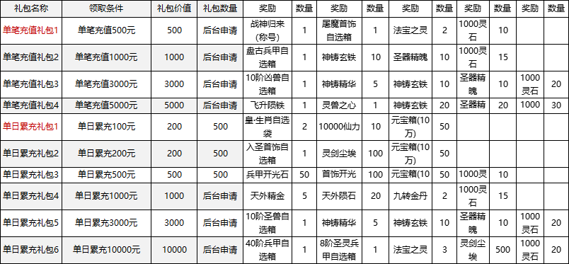 43u《神戒》5月21日-25日限时线下活动公告！！！