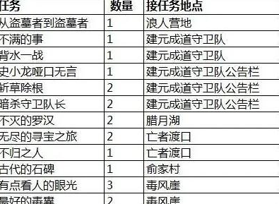 《剑灵》大漠英雄之证获得方法介绍