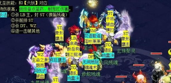 梦幻西游后羿陵墓下部副本怎么打 后羿陵墓下部副本攻略