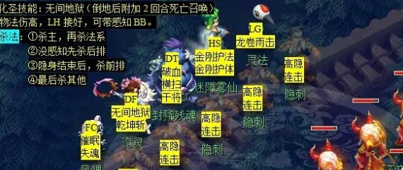 梦幻西游后羿陵墓下部副本怎么打 后羿陵墓下部副本攻略