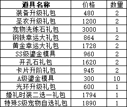 43u《仙境物语》5月30日-6月2日累充累消活动