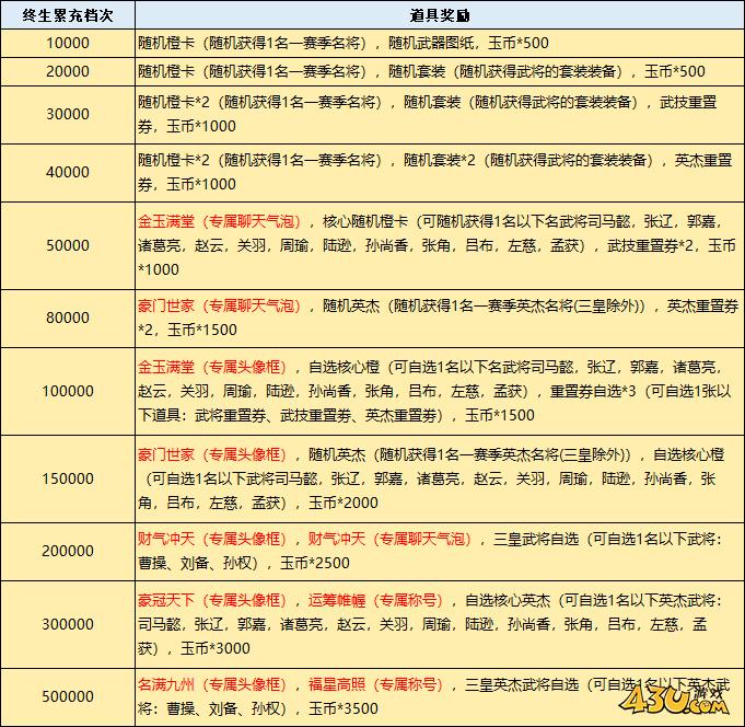 43u《三国群英传:鸿鹄霸业》线下返利活动