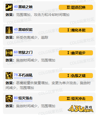 dnf惩戒者vp技能怎么加点 惩戒者vp技能加点选择推荐