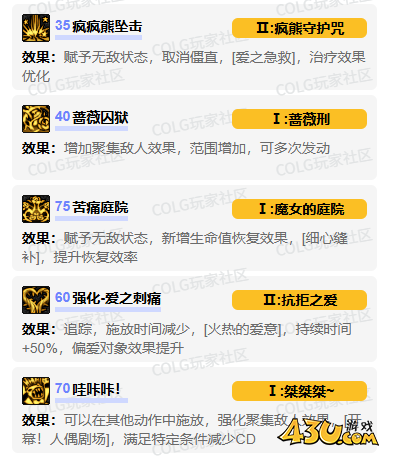 dnf小魔女vp技能怎么加点 小魔女vp技能加点推荐