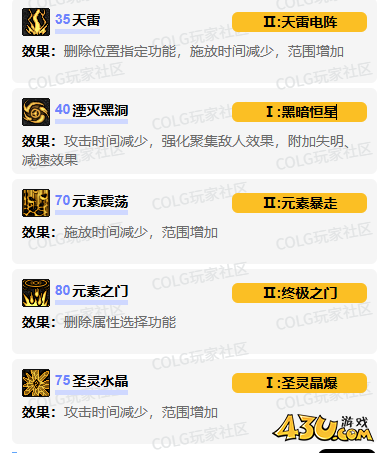 dnf元素师vp技能怎么加点 元素师vp技能加点推荐