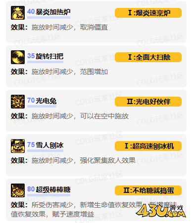 dnf魔道学者vp技能怎么加点 魔道学者vp技能加点推荐