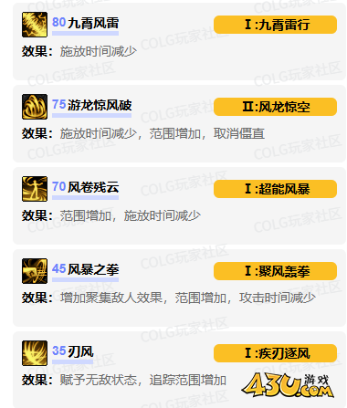 dnf逐风者vp技能怎么加点 逐风者vp技能加点推荐