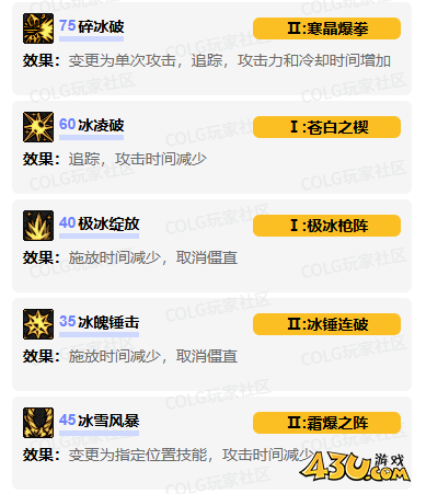 dnf冰结师vp技能怎么加点 冰结师vp技能加点推荐