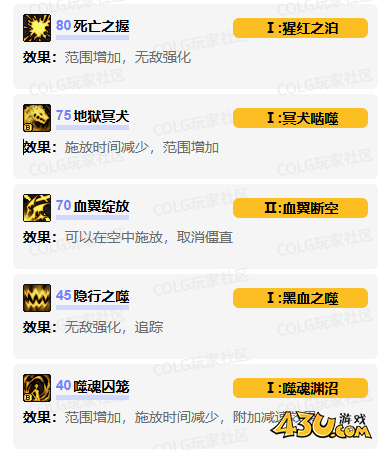 dnf血法师vp技能怎么加点 血法师vp技能加点推荐