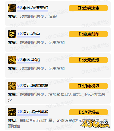 dnf次元行者vp技能怎么加点 次元行者vp技能加点推荐
