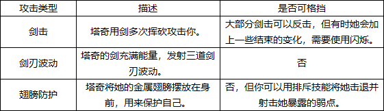 剑星迅驰怎么打 击败迅驰攻略分享
