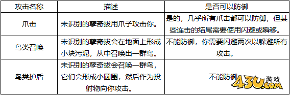剑星不明孽奇拔怎么打 不明孽奇拔打法攻略