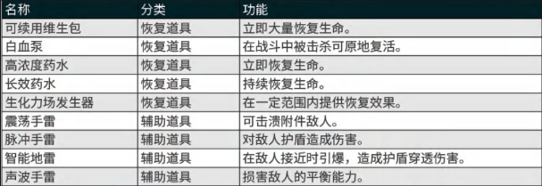剑星战斗资源怎么补充 主角战斗资源恢复方法介绍