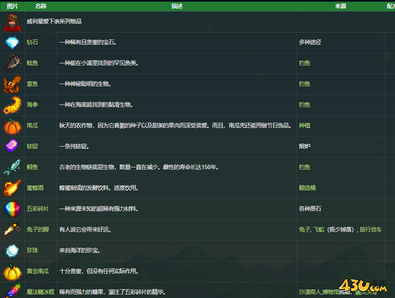 星露谷物语威利喜欢什么
