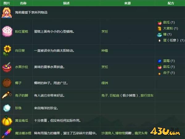 星露谷物语海莉喜欢什么东西