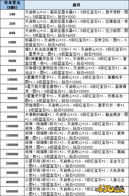 43u《神域纪元》线下累充返利活动