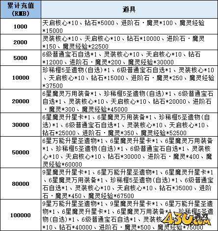 43u《神域纪元》线下累充返利活动