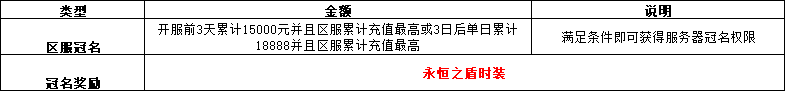 43u《神域纪元》线下累充返利活动
