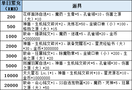 43u《彩虹物语》线下累充返利活动