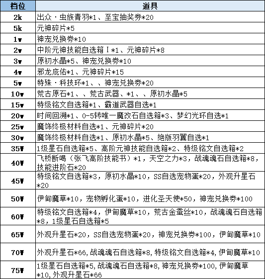 43u《彩虹物语》线下累充返利活动