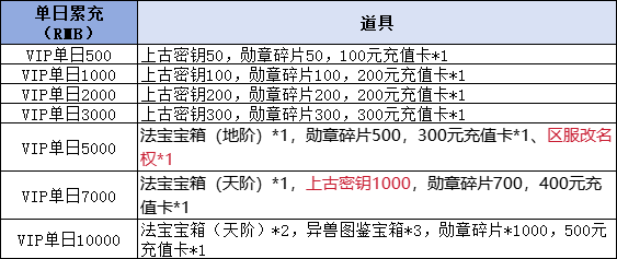 43u《热血战纪》线下累充返利活动