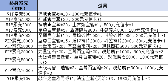 43u《热血战纪》线下累充返利活动