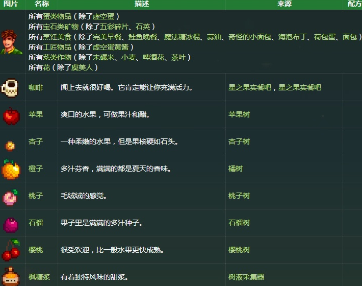 星露谷物语艾利克斯喜欢什么