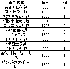 43u《仙境物语》6月27日-30日累充累消活动