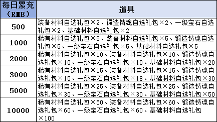 43u《千军纵横》线下累充返利活动