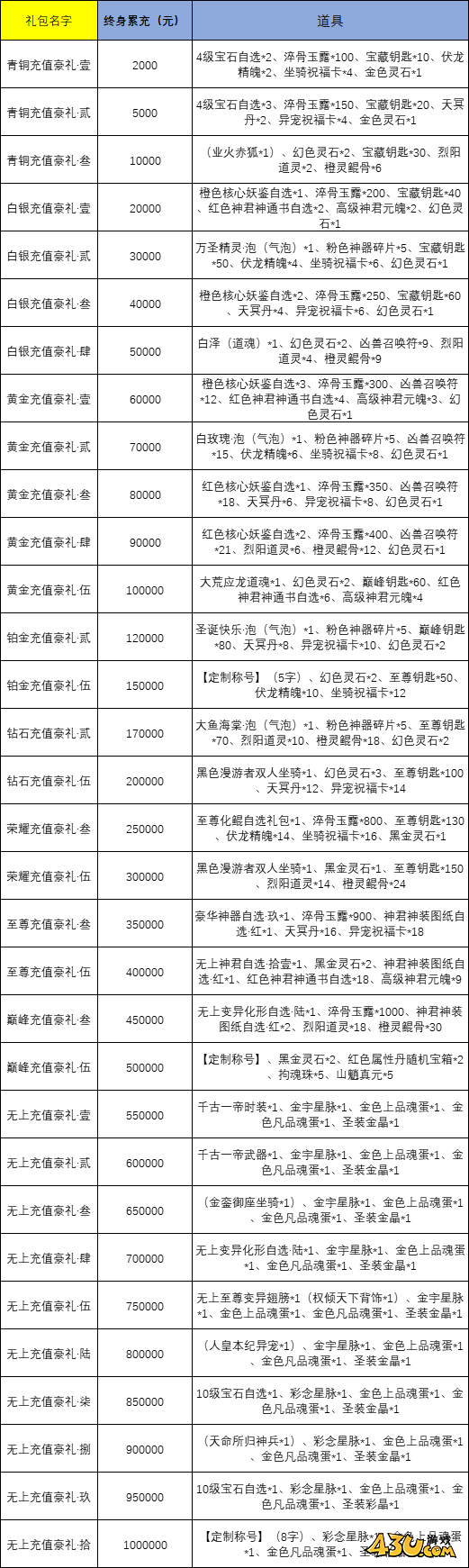 43u《斩魔问道高爆版》线下返利活动