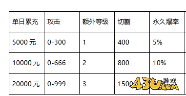 43u《君临传奇》7月1日-7月7日首发线下活动