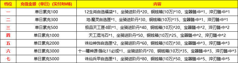 43u《海狼OL》线下累充返利活动